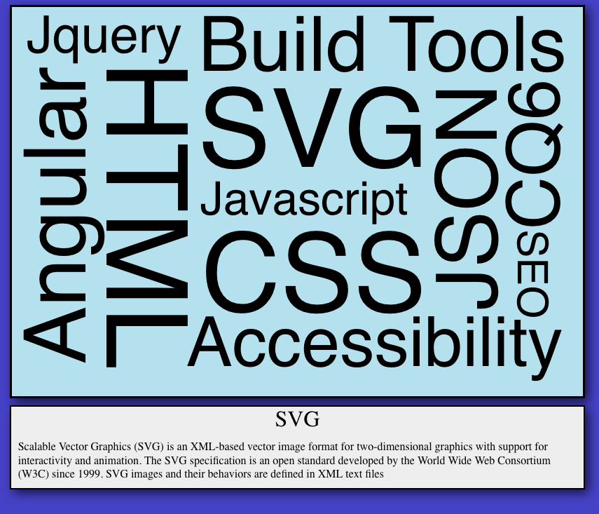 SVG terms